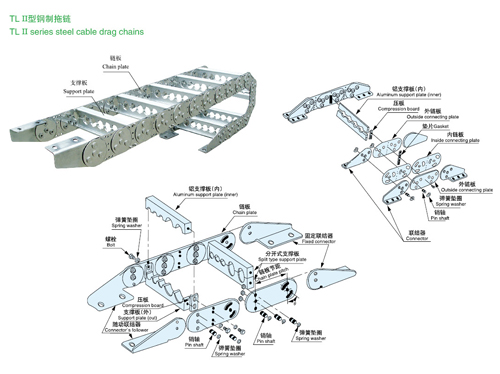 TL型鋼制拖鏈3